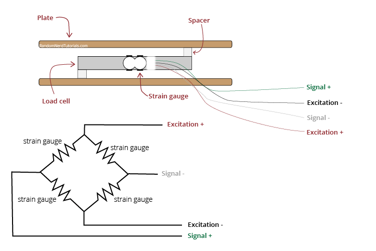 usual load cell